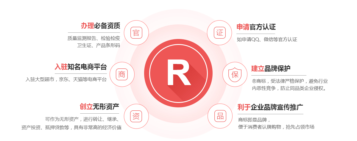 宜黄商标注册的作用